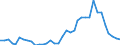 Flow: Exports / Measure: Values / Partner Country: World / Reporting Country: France incl. Monaco & overseas