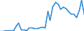 Flow: Exports / Measure: Values / Partner Country: World / Reporting Country: Greece