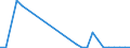 Flow: Exports / Measure: Values / Partner Country: World / Reporting Country: Hungary