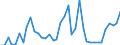 Flow: Exports / Measure: Values / Partner Country: World / Reporting Country: Japan