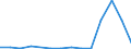 Flow: Exports / Measure: Values / Partner Country: World / Reporting Country: Korea, Rep. of