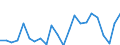 Handelsstrom: Exporte / Maßeinheit: Werte / Partnerland: World / Meldeland: Luxembourg