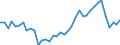 Flow: Exports / Measure: Values / Partner Country: World / Reporting Country: Netherlands