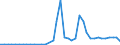 Flow: Exports / Measure: Values / Partner Country: World / Reporting Country: Switzerland incl. Liechtenstein