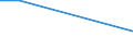 Flow: Exports / Measure: Values / Partner Country: Canada / Reporting Country: Chile