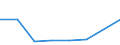 Flow: Exports / Measure: Values / Partner Country: Guam / Reporting Country: Australia