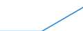 Flow: Exports / Measure: Values / Partner Country: Hong Kong SAR of China / Reporting Country: Greece