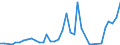 Flow: Exports / Measure: Values / Partner Country: Hong Kong SAR of China / Reporting Country: Japan