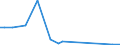 Flow: Exports / Measure: Values / Partner Country: Indonesia / Reporting Country: Netherlands