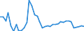 Flow: Exports / Measure: Values / Partner Country: World / Reporting Country: Canada