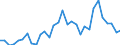 Flow: Exports / Measure: Values / Partner Country: World / Reporting Country: Czech Rep.