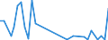 Flow: Exports / Measure: Values / Partner Country: World / Reporting Country: Finland