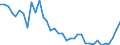 Flow: Exports / Measure: Values / Partner Country: World / Reporting Country: France incl. Monaco & overseas