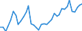 Flow: Exports / Measure: Values / Partner Country: World / Reporting Country: Germany