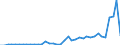 Flow: Exports / Measure: Values / Partner Country: World / Reporting Country: Greece