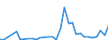 Flow: Exports / Measure: Values / Partner Country: World / Reporting Country: Hungary