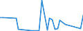 Flow: Exports / Measure: Values / Partner Country: World / Reporting Country: Iceland