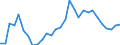 Flow: Exports / Measure: Values / Partner Country: World / Reporting Country: Lithuania