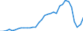 Flow: Exports / Measure: Values / Partner Country: World / Reporting Country: Mexico