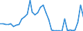 Flow: Exports / Measure: Values / Partner Country: World / Reporting Country: New Zealand