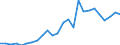 Flow: Exports / Measure: Values / Partner Country: World / Reporting Country: Slovakia