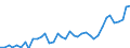 Flow: Exports / Measure: Values / Partner Country: World / Reporting Country: Spain