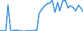 Flow: Exports / Measure: Values / Partner Country: World / Reporting Country: Switzerland incl. Liechtenstein