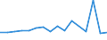 Flow: Exports / Measure: Values / Partner Country: Canada / Reporting Country: Australia