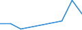 Flow: Exports / Measure: Values / Partner Country: Canada / Reporting Country: Israel