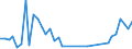 Flow: Exports / Measure: Values / Partner Country: Canada / Reporting Country: Netherlands