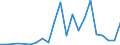 Flow: Exports / Measure: Values / Partner Country: Canada / Reporting Country: Portugal