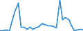 Flow: Exports / Measure: Values / Partner Country: Canada / Reporting Country: USA incl. PR. & Virgin Isds.