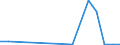 Flow: Exports / Measure: Values / Partner Country: Chinese Taipei / Reporting Country: Netherlands