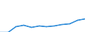 Flow: Exports / Measure: Values / Partner Country: Chinese Taipei / Reporting Country: Spain