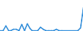 Flow: Exports / Measure: Values / Partner Country: Fiji / Reporting Country: New Zealand