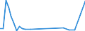 Flow: Exports / Measure: Values / Partner Country: Kiribati / Reporting Country: New Zealand