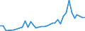 Flow: Exports / Measure: Values / Partner Country: Hong Kong SAR of China / Reporting Country: Australia