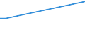 Flow: Exports / Measure: Values / Partner Country: Hong Kong SAR of China / Reporting Country: Canada