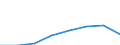 Flow: Exports / Measure: Values / Partner Country: Hong Kong SAR of China / Reporting Country: Denmark