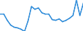 Flow: Exports / Measure: Values / Partner Country: World / Reporting Country: Austria