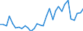 Handelsstrom: Exporte / Maßeinheit: Werte / Partnerland: World / Meldeland: Belgium