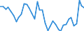 Flow: Exports / Measure: Values / Partner Country: World / Reporting Country: Canada