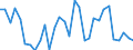 Flow: Exports / Measure: Values / Partner Country: World / Reporting Country: Czech Rep.