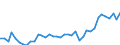 Flow: Exports / Measure: Values / Partner Country: World / Reporting Country: Finland