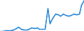 Flow: Exports / Measure: Values / Partner Country: World / Reporting Country: Greece