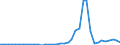 Flow: Exports / Measure: Values / Partner Country: World / Reporting Country: Japan