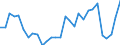 Handelsstrom: Exporte / Maßeinheit: Werte / Partnerland: World / Meldeland: Lithuania