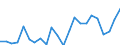 Handelsstrom: Exporte / Maßeinheit: Werte / Partnerland: World / Meldeland: Luxembourg