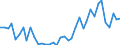 Flow: Exports / Measure: Values / Partner Country: World / Reporting Country: Netherlands