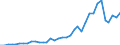 Flow: Exports / Measure: Values / Partner Country: World / Reporting Country: New Zealand